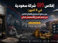 إفلاس 489 شركة سعودية في 8 أشهر ... حين يدفع المجتمع والقطاع الخاص ثمن الحكم الفردي والاستعراض المالي